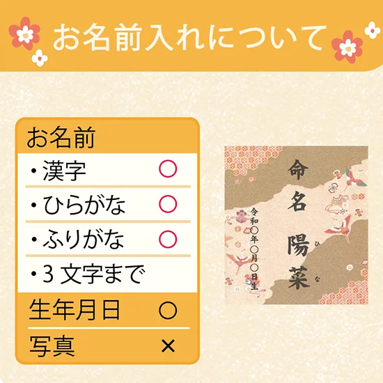 慶びのめんめん(名前入れ)の画像2