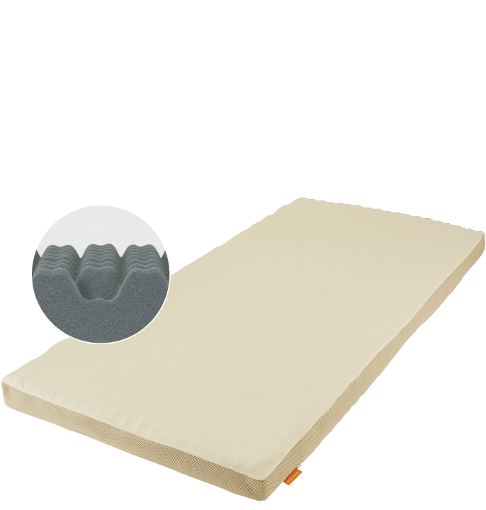 身体に合わせた7つのゾーン